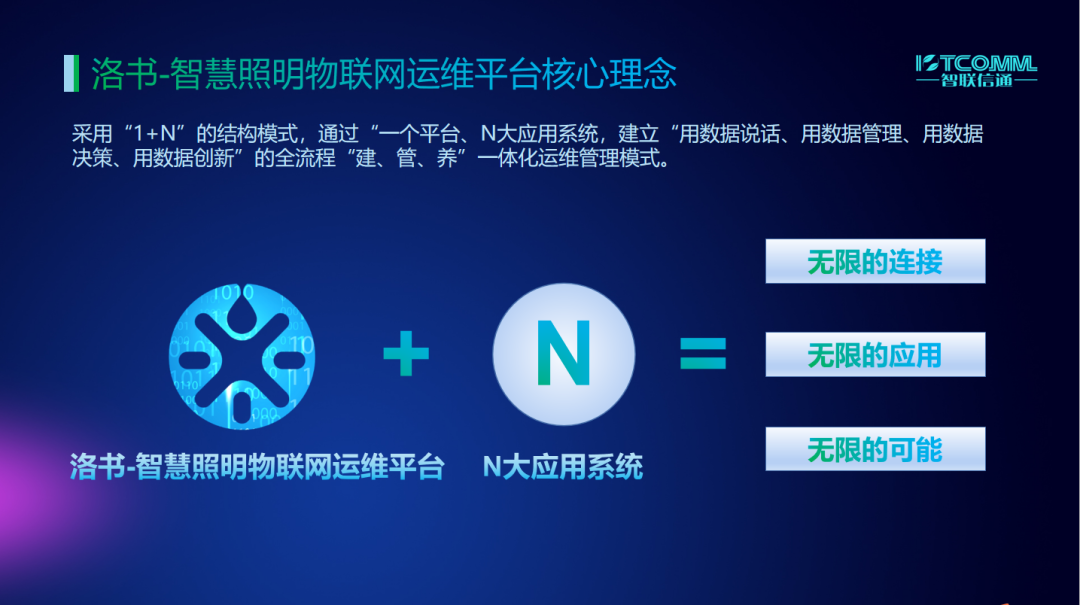 洛書(shū)核心理念.png