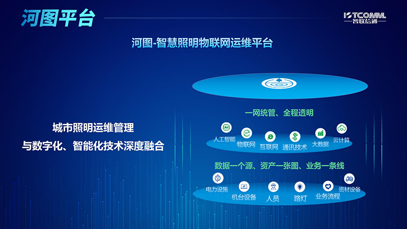 中國道路照明論壇演講PPT 河圖-智慧照明物聯(lián)網(wǎng)運(yùn)維平臺 V0407_01.jpg